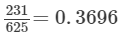 RS Aggarwal Solutions: Number System- 2 | Mathematics (Maths) Class 9