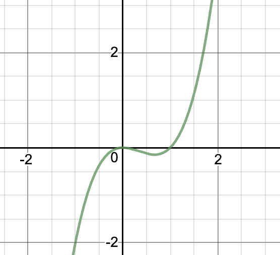 Geometrical meaning of the Zeroes of a Polynomial | Mathematics (Maths) Class 10