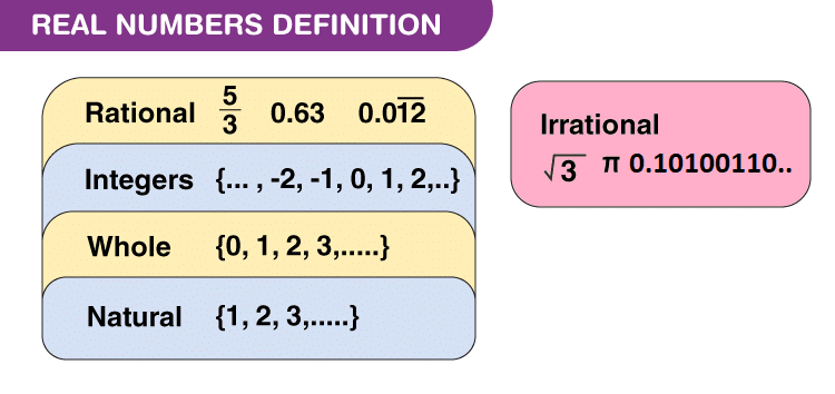 Introduction: Real Numbers | Advance Learner Course: Mathematics (Maths) Class 9