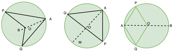 Circles Class 9 Notes Maths Chapter 10