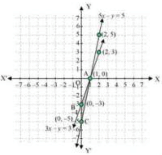 Pair of Linear Equations in Two Variables - 2 RD Sharma Solutions | Mathematics (Maths) Class 10