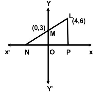 Maths Olympiad Model Test Paper -2 | Mathematics Olympiad for Class 9
