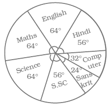 NCERT Exemplar Solutions: Data Handling | Mathematics (Maths) Class 8