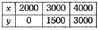 Class 9 Math: Sample Question Paper- 10 (With Solutions)