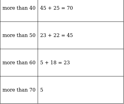 RS Aggarwal Solutions: Mean, Median, Mode of Grouped Data, Cumulative Frequency Graph and Ogive- 2 - Class 10