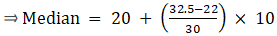 RS Aggarwal Solutions: Mean, Median, Mode of Grouped Data, Cumulative Frequency Graph and Ogive- 2 - Class 10