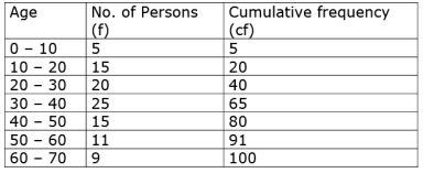 Math Past Year Paper with Solution - 2020, Class 10 - (Standard) | Mathematics (Maths) Class 10