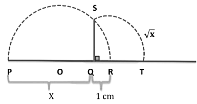Number System Class 9 Notes Maths Chapter 1