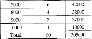 Class 9 Math: Sample Question Paper- 7 (With Solutions)