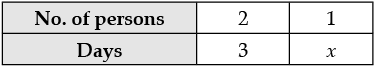 Sample Question Paper- 1 | Mathematics (Maths) Class 8