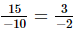 RD Sharma Solutions (Ex 1.3 to 1.8): Rational Numbers | Mathematics (Maths) Class 8