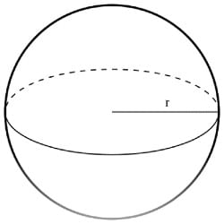 Important Formulas: Surface Area & Volumes | Preparation for EmSAT Grade 10