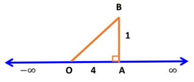 Number System Class 9 Notes Maths Chapter 1