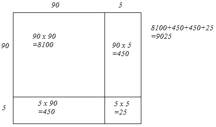 Exercise 3.3 - Squares And Square Roots RD Sharma Solutions | Mathematics (Maths) Class 8