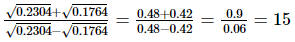 Exercise 3.7 - Squares And Square Roots RD Sharma Solutions | Mathematics (Maths) Class 8