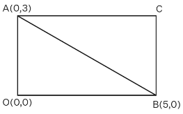 NCERT Exemplar: Coordinate Geometry - 1 | Mathematics (Maths) Class 10