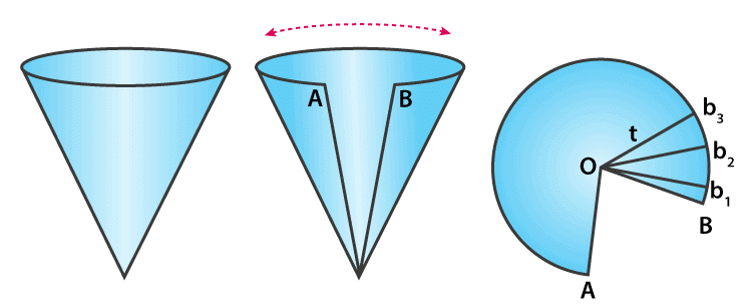 Surface Area & Volume of Right Circular Cone | Mathematics (Maths) Class 9