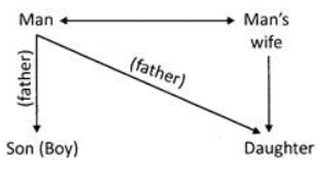 Worksheet Solutions: Blood Relations | Know Your Aptitude Class 6 To 8 - Class 8