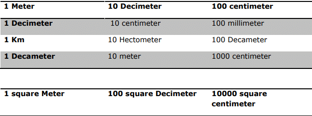 Important Formulas: Heron`s Formula | Mathematics (Maths) Class 9