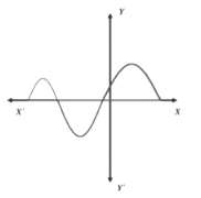 Polynomials Class 10 Notes Maths Chapter 2