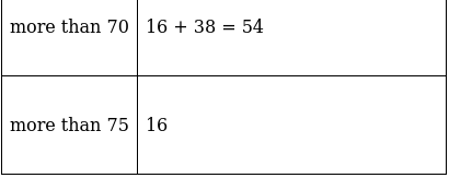 RS Aggarwal Solutions: Mean, Median, Mode of Grouped Data, Cumulative Frequency Graph and Ogive- 2 - Class 10