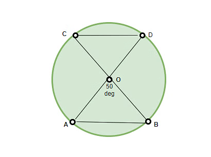 Circles Class 9 Notes Maths Chapter 10