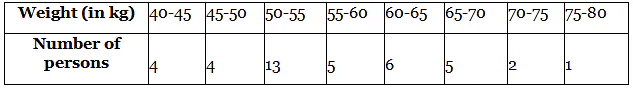 NCERT Exemplar: Statistics - 2 | Olympiad Preparation for Class 10