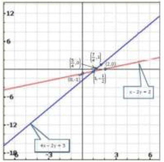 Pair of Linear Equations in Two Variables - 2 RD Sharma Solutions | Mathematics (Maths) Class 10