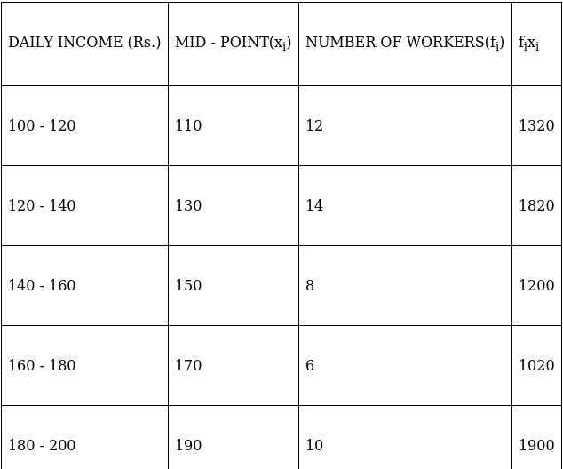 RS Aggarwal Solutions: Mean, Median, Mode of Grouped Data, Cumulative Frequency Graph and Ogive- 2 - Class 10