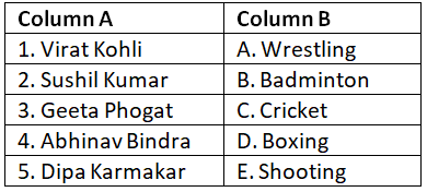 Worksheet Solutions: Famous Indian Sports Personalities | General Knowledge Encyclopedia - Class 8