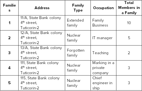 Creating Textual Communication NCERT Solutions | Information and Communication Technology for Class 9