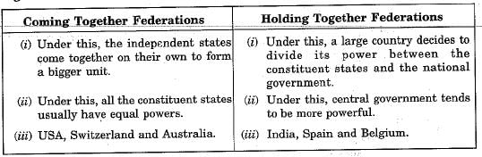 Class 10 Social Science: CBSE Sample Question Paper (2019-20) - 2 | Social Studies (SST) Class 10
