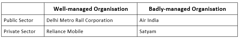 NCERT Solutions for Class 10 Economics Chapter 2 - Sectors of the Indian Economy
