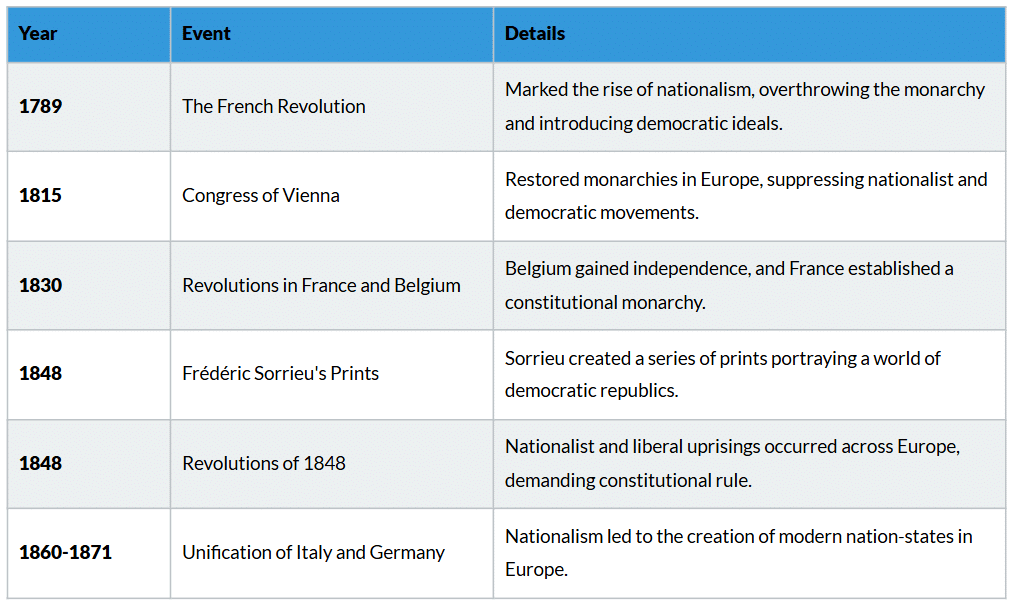 Cheatsheet: The Rise of Nationalism in Europe | Social Studies (SST) Class 10