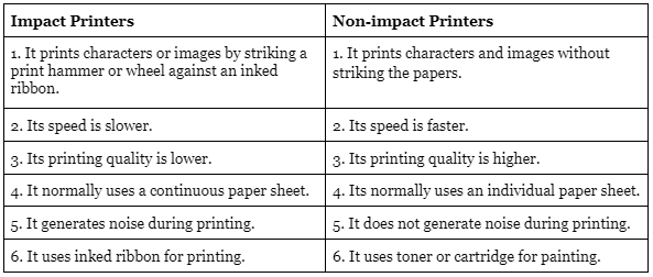 Long Answer Type Questions: Computer System | Information and Communications Technology (ICT) for Grade 9