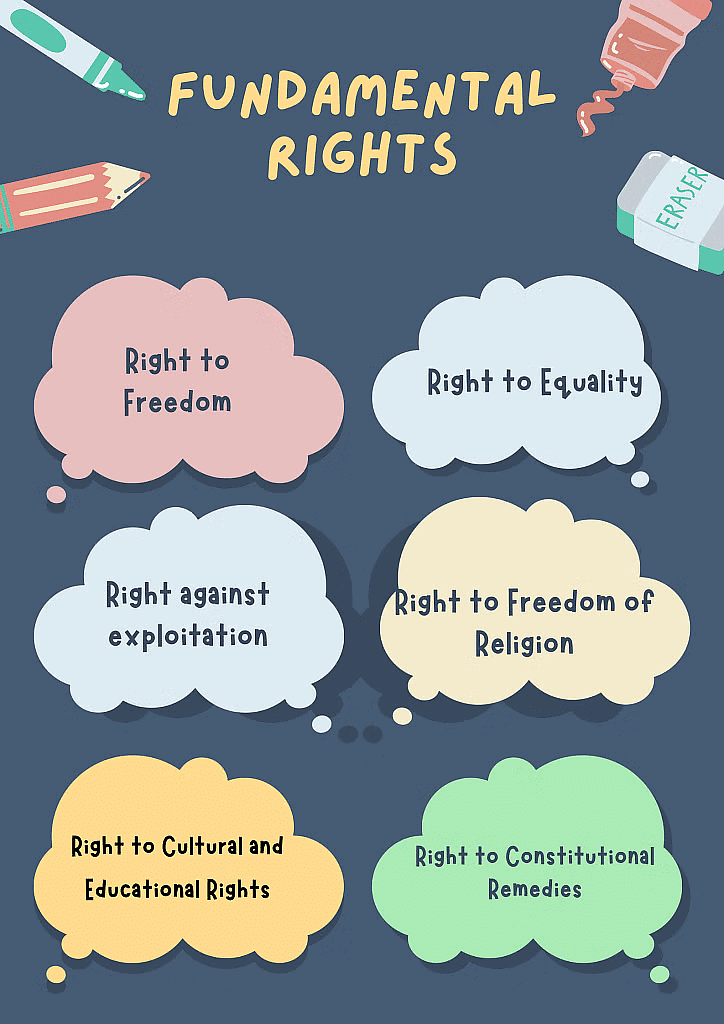 Class 9 Civics Chapter 5 Extra Question Answers - Democratic Rights