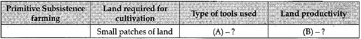 Class 10 Social Science: CBSE Sample Question Paper (2019-20) - 6 | Social Studies (SST) Class 10