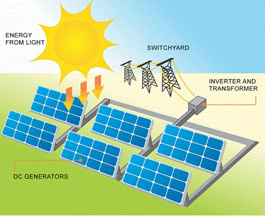 Mineral & Power Resources Summary Class 8 NCERT Summary Chapter 1