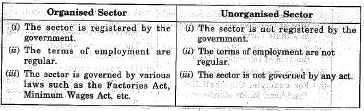 Class 10 Social Science: CBSE Sample Question Paper (2019-20) - 4 | Social Studies (SST) Class 10
