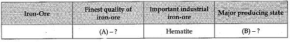 Class 10 Social Science: CBSE Sample Question Paper (2019-20) - 7 | Social Studies (SST) Class 10