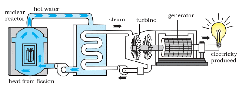 Mineral & Power Resources Summary Class 8 NCERT Summary Chapter 1