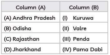 Class 10 Social Science Previous Year Questions - Agriculture