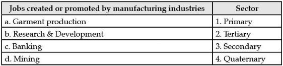 Class 10 Social Science: CBSE Sample Question Paper (2020-21) - 2 | Social Studies (SST) Class 10