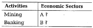 Class 10 Social Science: CBSE Sample Question Paper (2019-20) - 1 | Social Studies (SST) Class 10