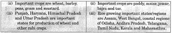 Class 10 Social Science: CBSE Sample Question Paper (2019-20) - 4 | Social Studies (SST) Class 10