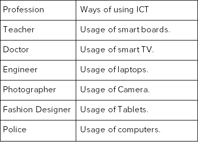 Introduction to ICT NCERT Solutions | Information and Communication Technology for Class 9