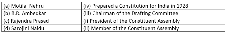 NCERT Solutions for Class 9 Civics Chapter 2 - Constitutional Design
