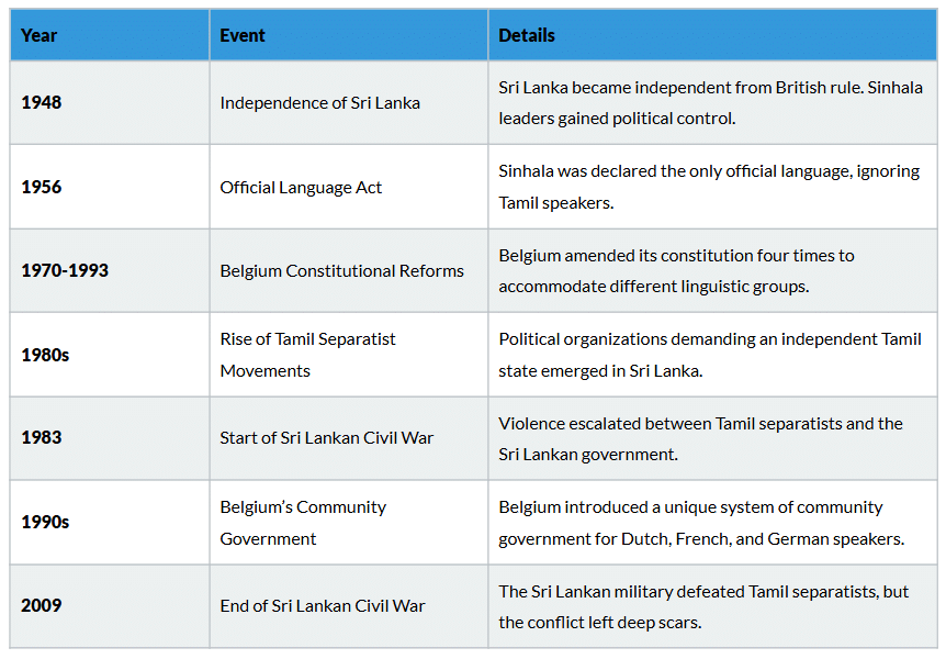 Cheatsheet: Power Sharing | Social Studies (SST) Class 10