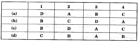 Class 10 Social Science: CBSE Sample Question Paper (2019-20) - 10 | Social Studies (SST) Class 10