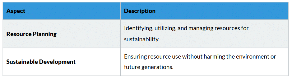 Cheatsheet: Resources and Development | Social Studies (SST) Class 10